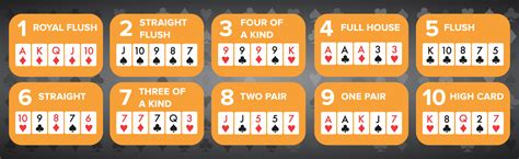 Types of Poker & All Popular Variations (2025) .
